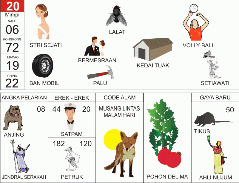 prediksi sgp hari ini