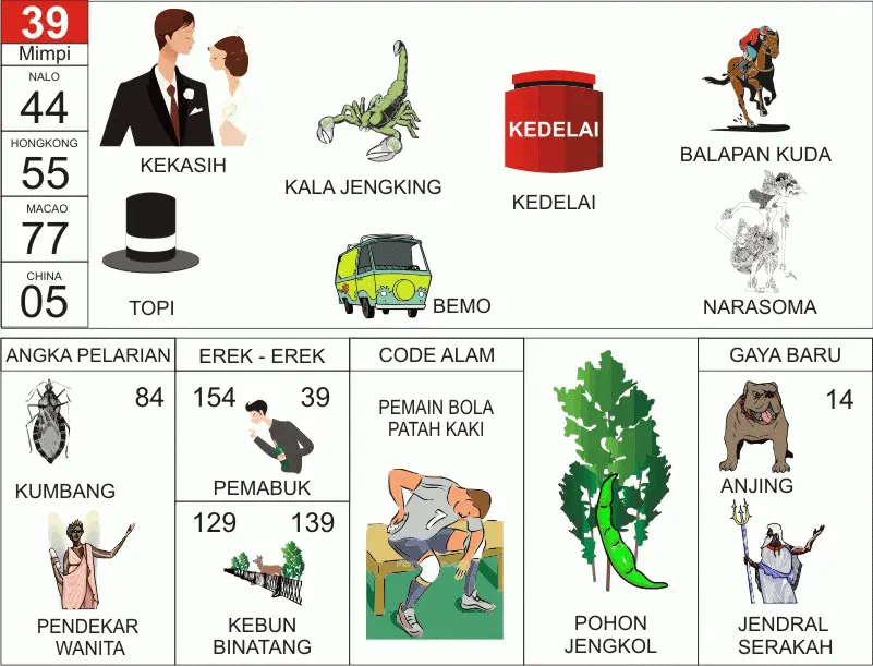 prediksi FLORIDA EVENING hari ini