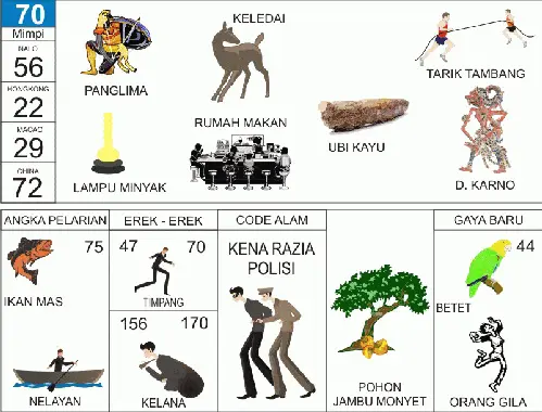 prediksi CAMBODIA POOLS hari ini