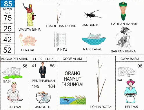 prediksi FLORIDA EVENING hari ini