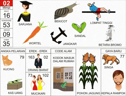 prediksi CAROLINA DAY hari ini