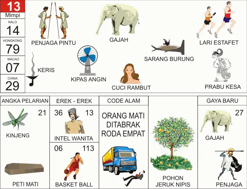 prediksi taiwan pools  hari ini
