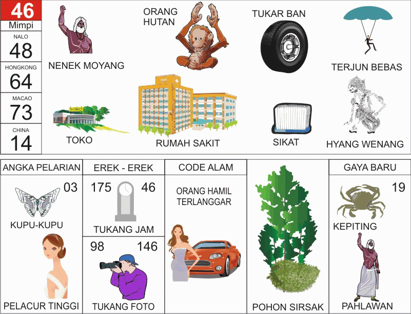 prediksi JAKARTA POOLS  hari ini