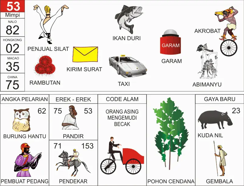 prediksi VIRGINIA DAY hari ini